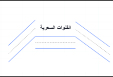 خطوط متوازية تمثل أنواع القنوات السعرية