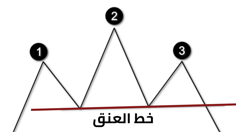 رسم بياني يوضح شكل نموذج الرأس والكتفين